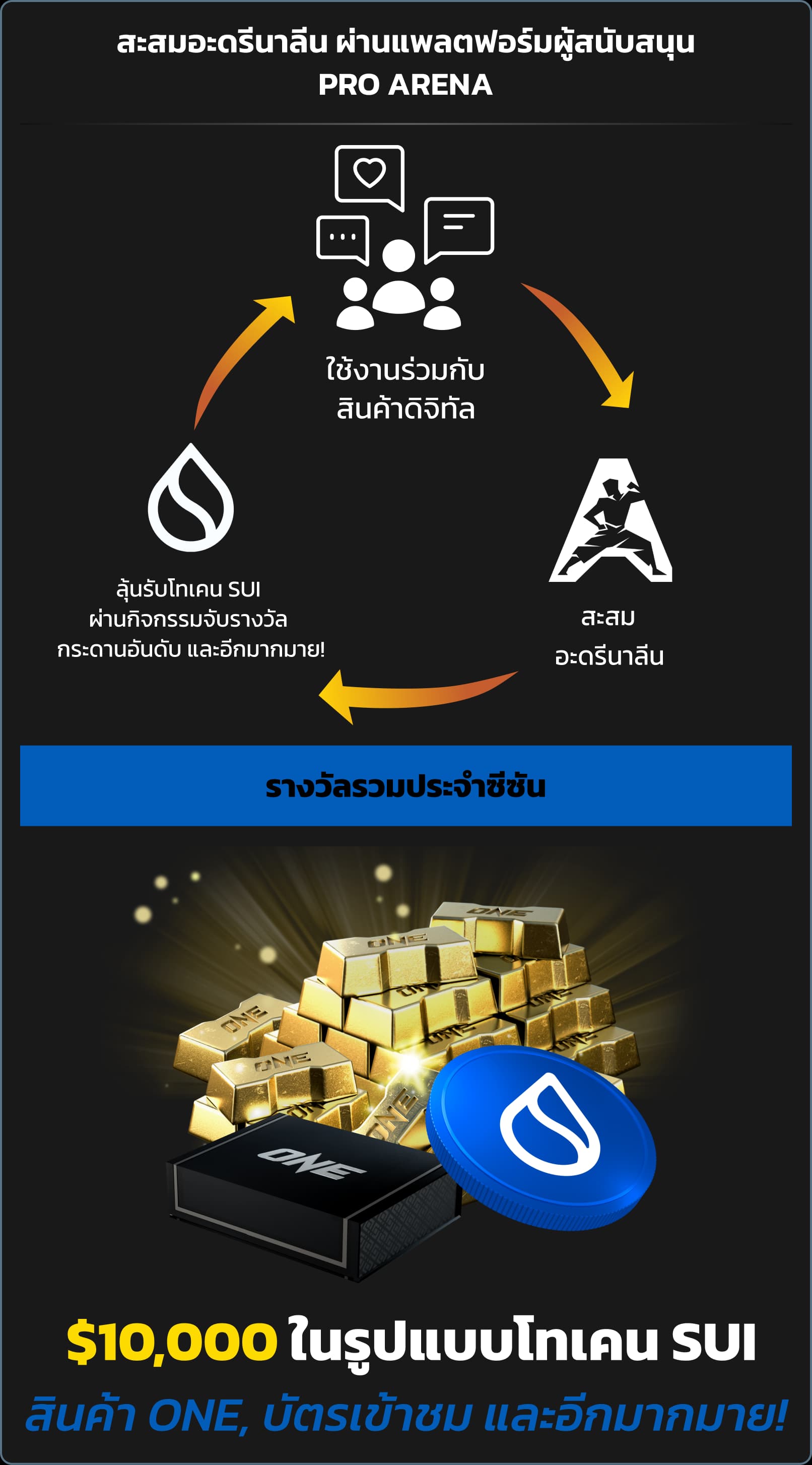 Adrenaline Rewards Cycle